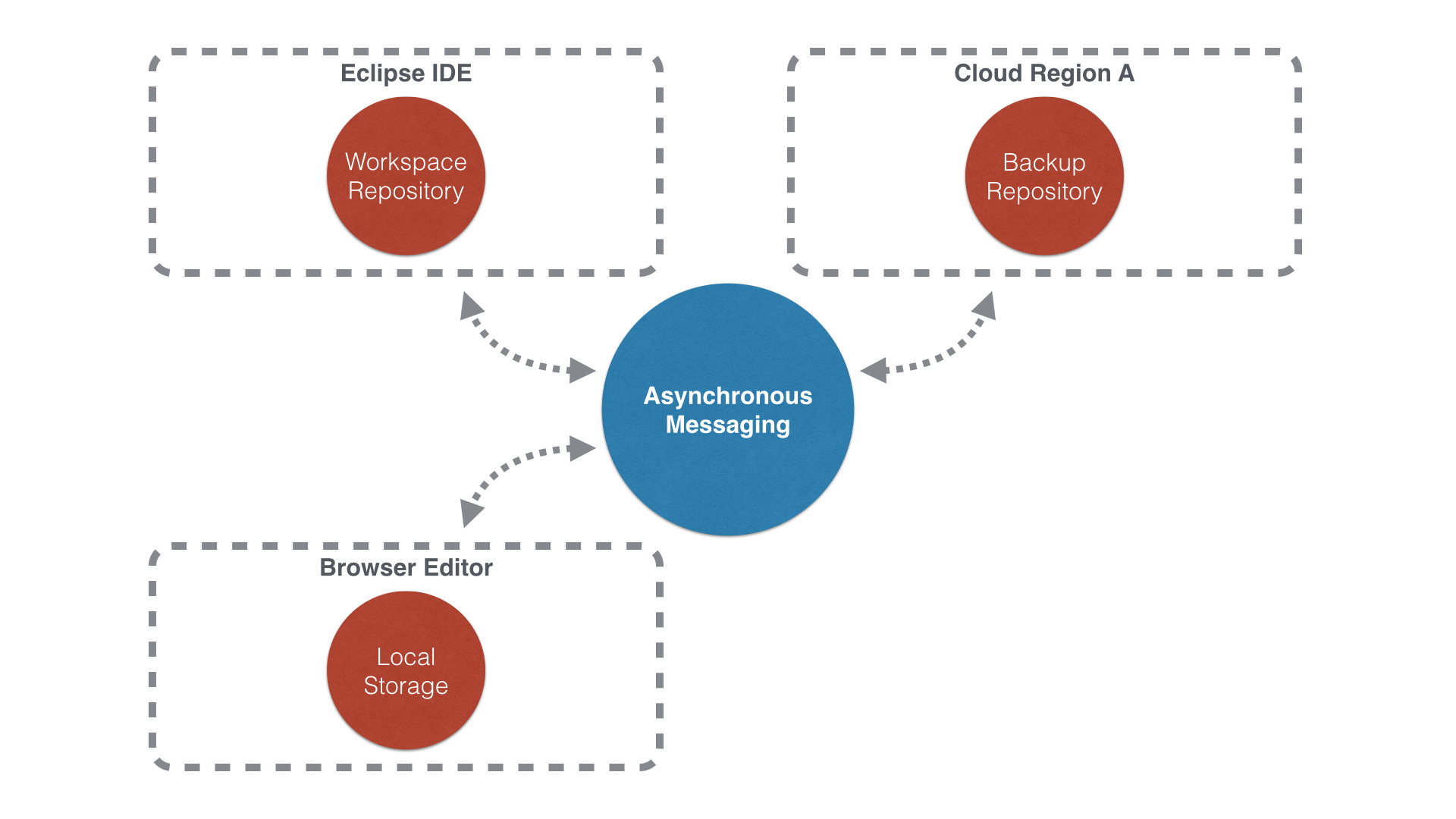 Flux Architecture - Browser &apm; Desktop